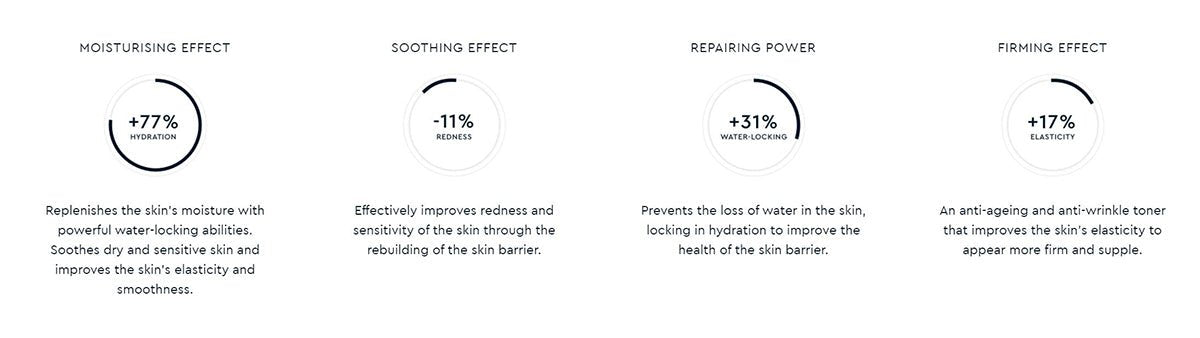 30-Second Miracle Toner 150ml